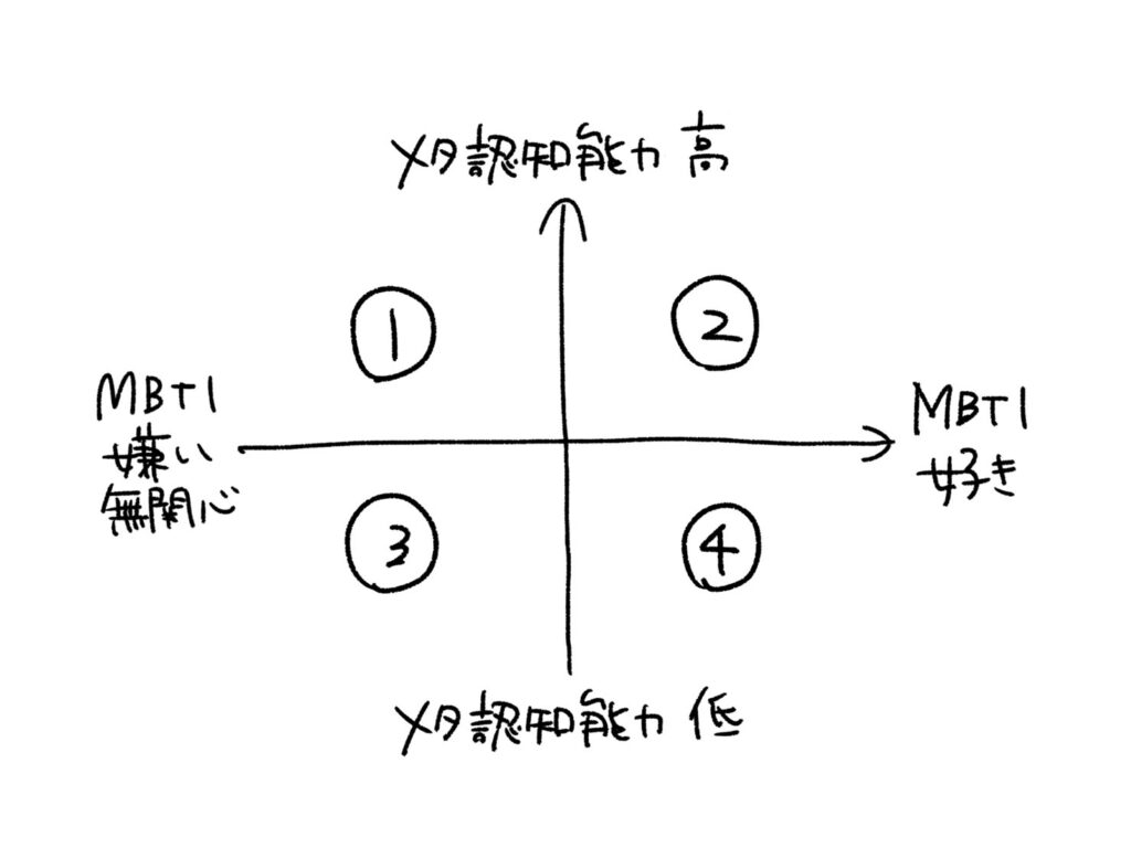 MBTIが好きな人と嫌いな人 img 6852
