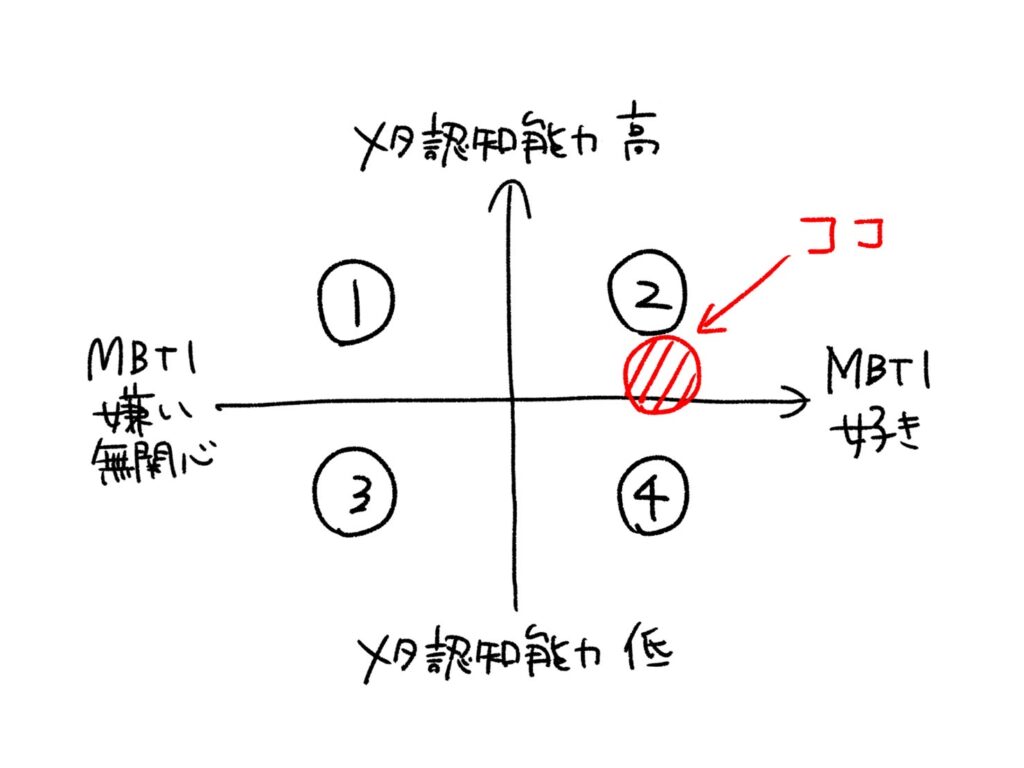 MBTIが好きな人と嫌いな人 img 6855